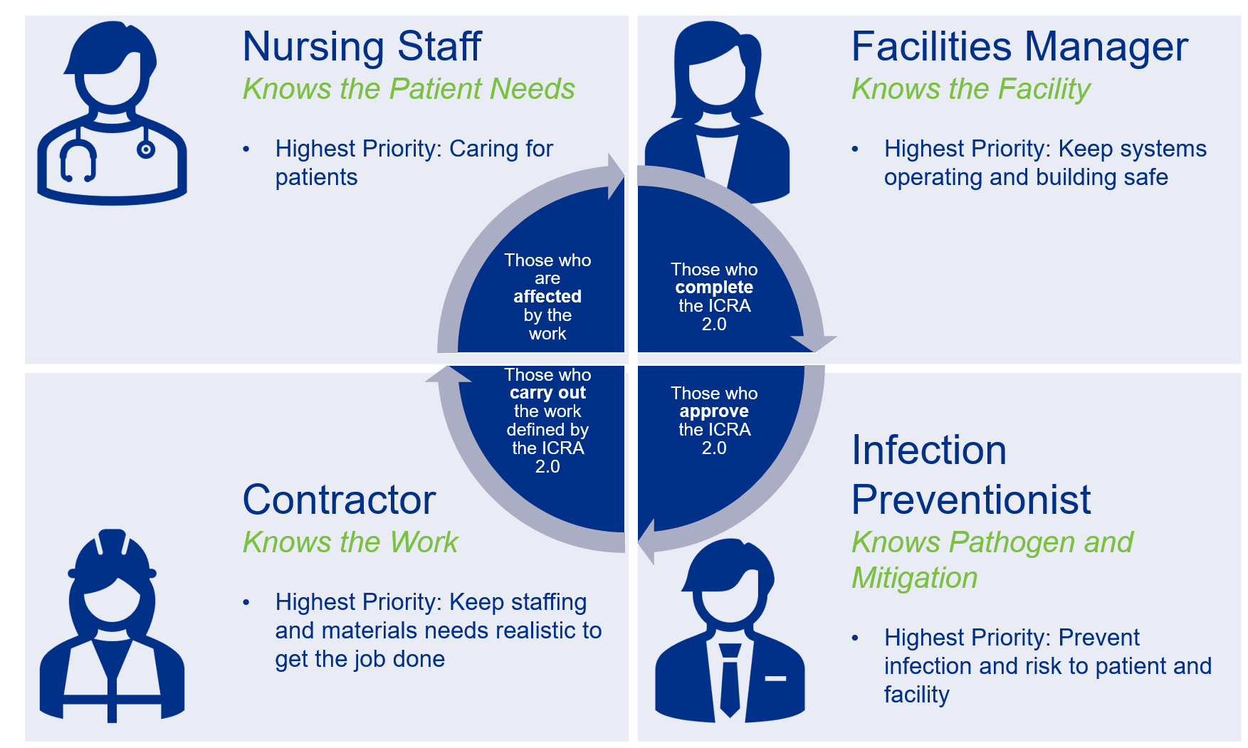 ICRA Graphic 2
